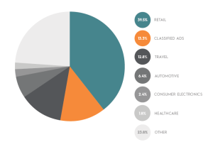 criteo mobile flash report