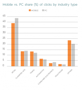 criteo mobile flash report