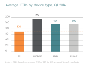 mobile flash report