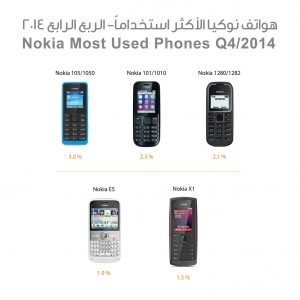 Mobile_percentage4_instagram2014_Nokia