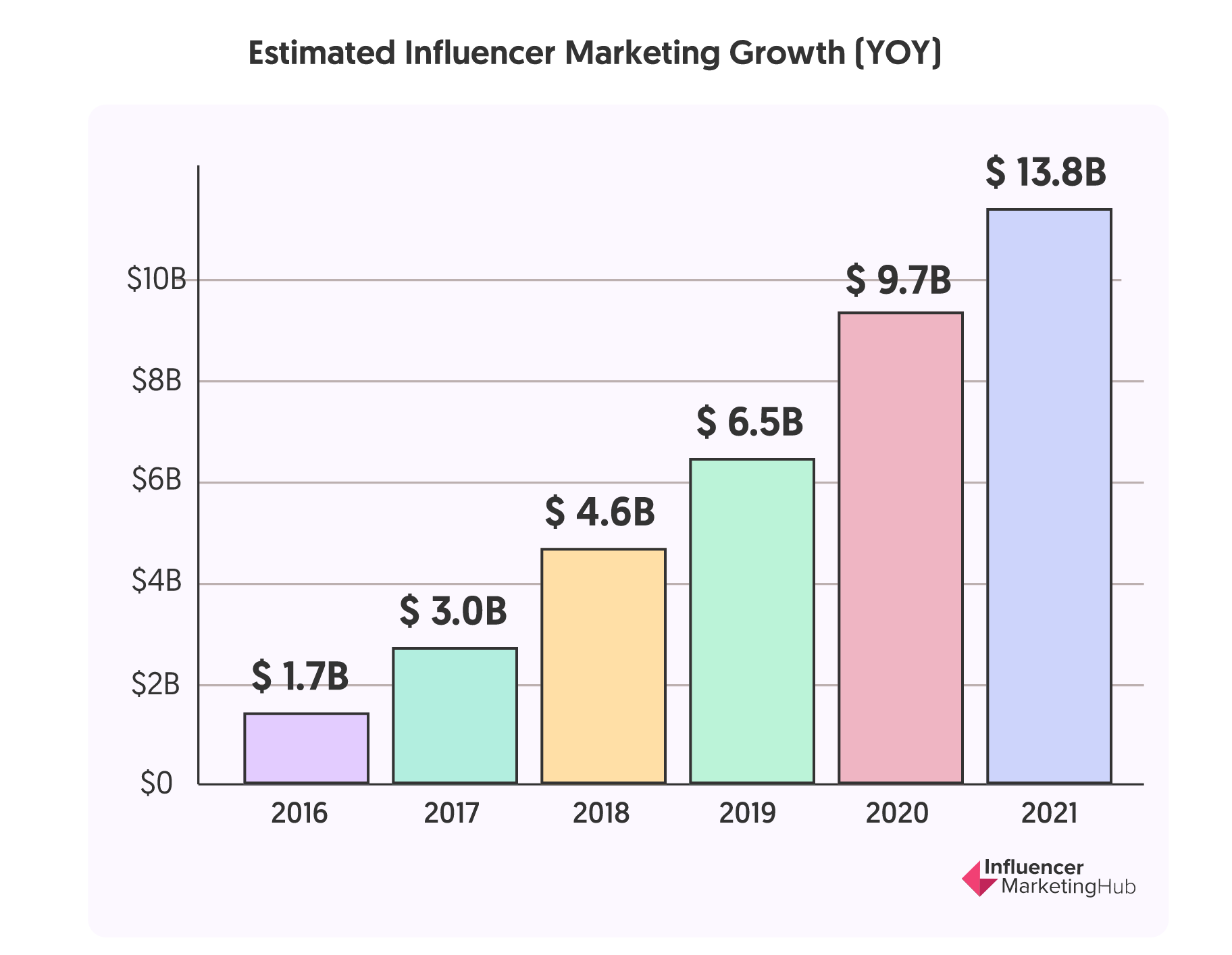 The State of Influencer Marketing Benchmark Report 2023