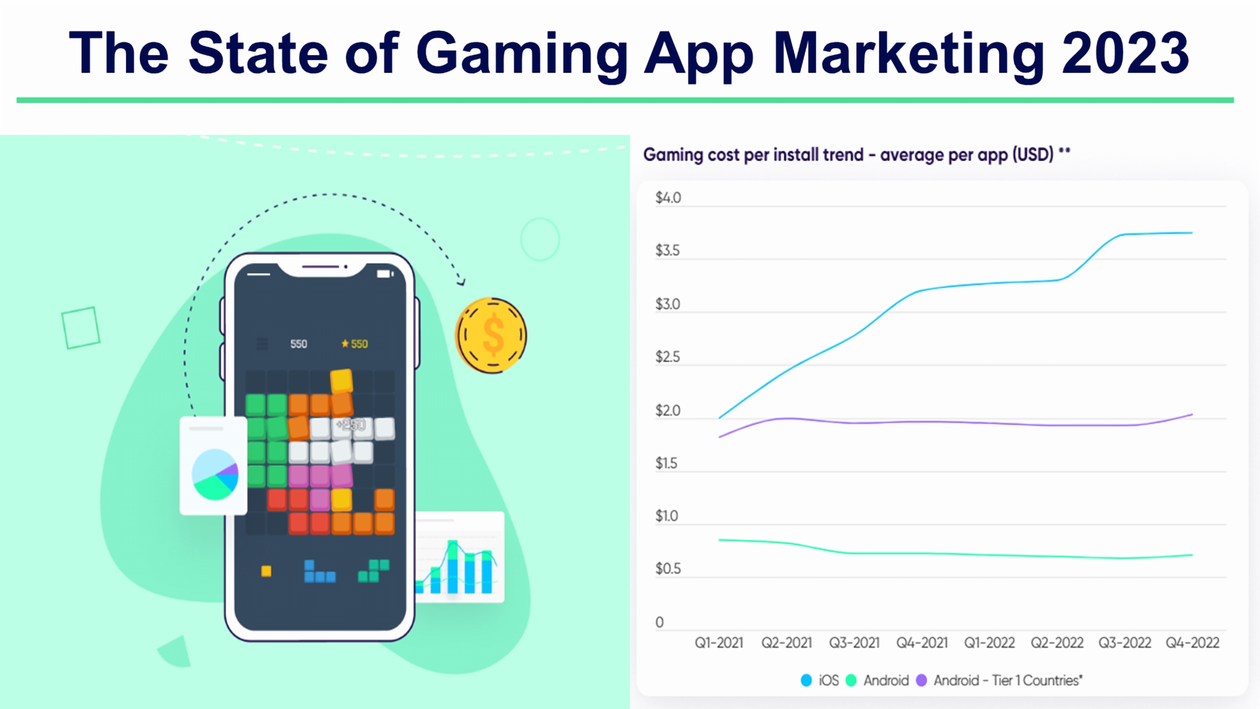 State of Mobile Gaming - 2023