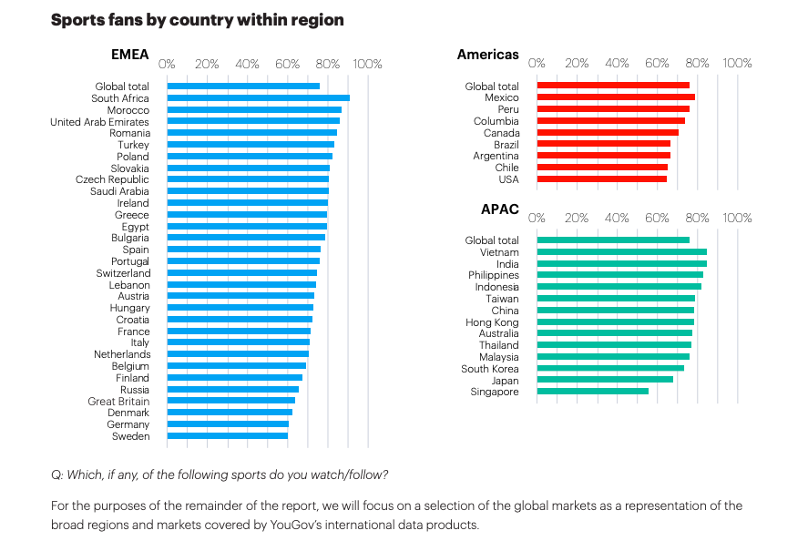 YouGov Study: Uncovering the Socially Responsible Sports Fan