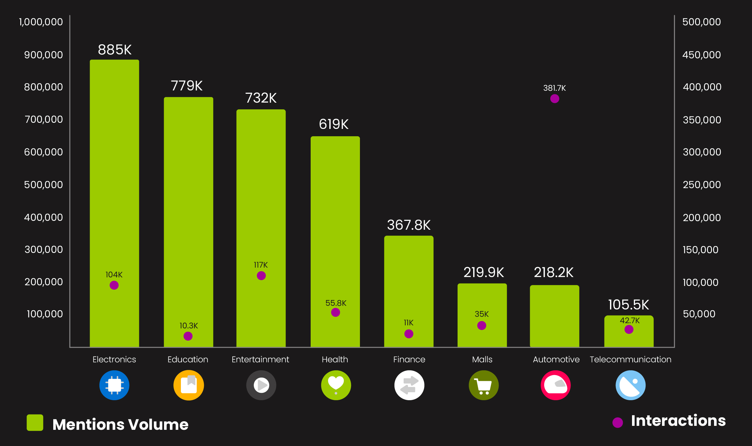 Netizency reveals October’s online trends in the Gulf