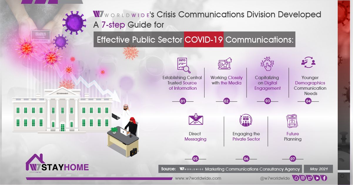 How Governments Need to Find Their Voice During Covid-19