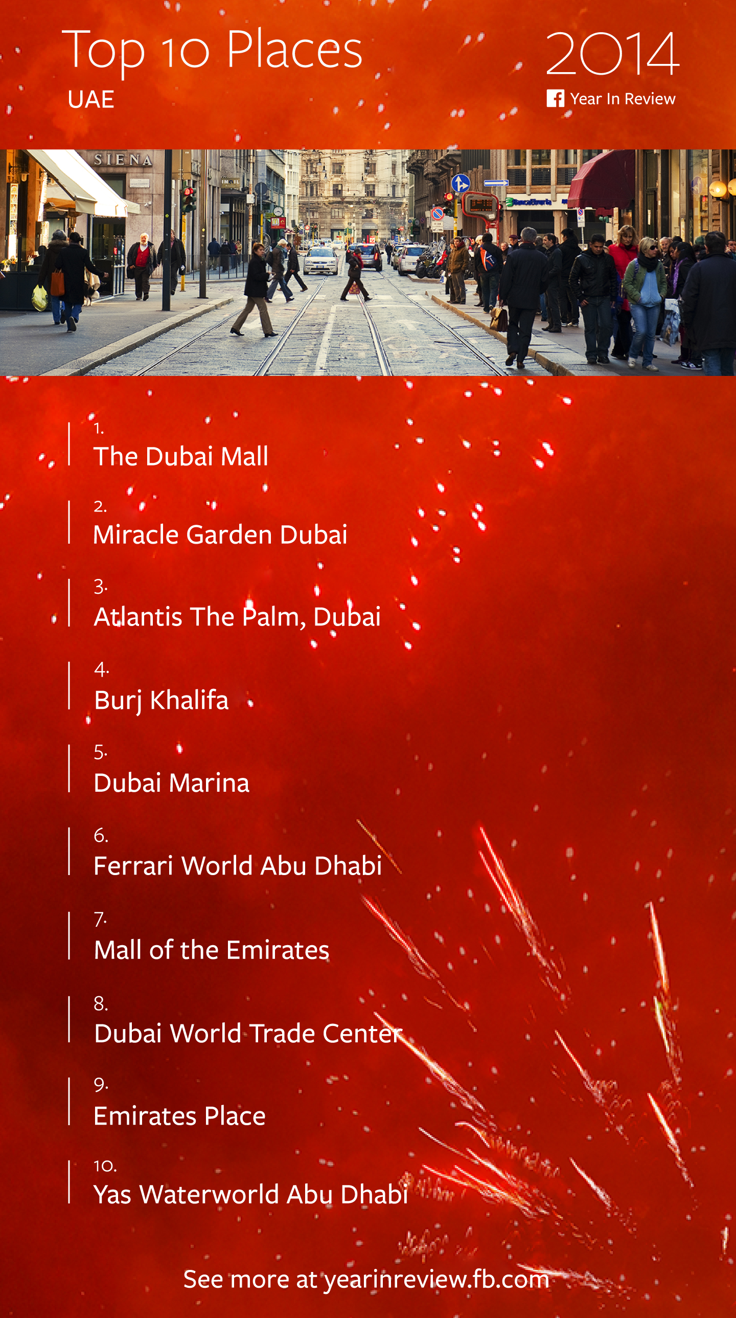 Facebook reveals the 2014 Top 10 most checked in places in UAE