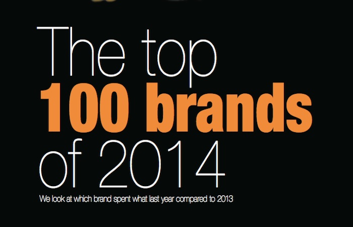 What GCC brands spent the most in 2014?