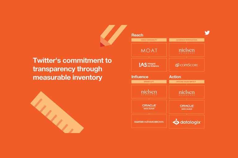 Twitter partners with 3rd party measurement companies
