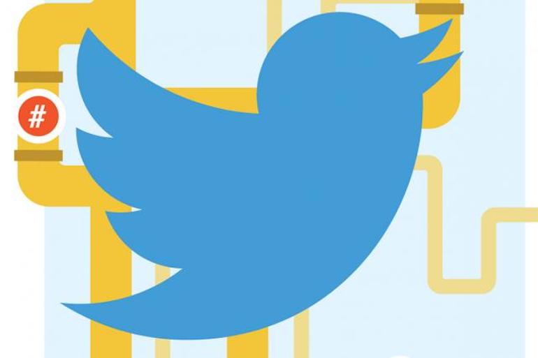 Twitter tests integration with outside buying platforms