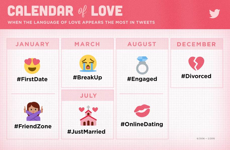 twitter calendar of love