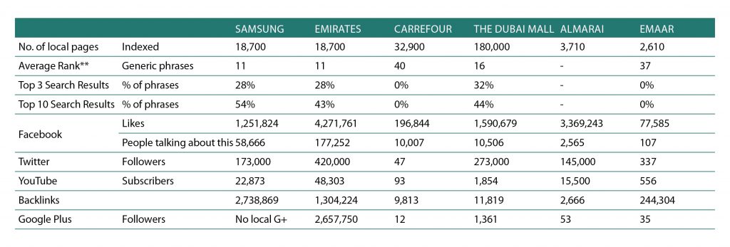 sekari content marketing table