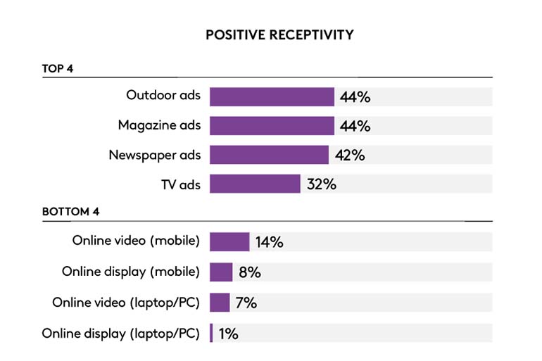 Channel receptivity - Kantar Millward Brown