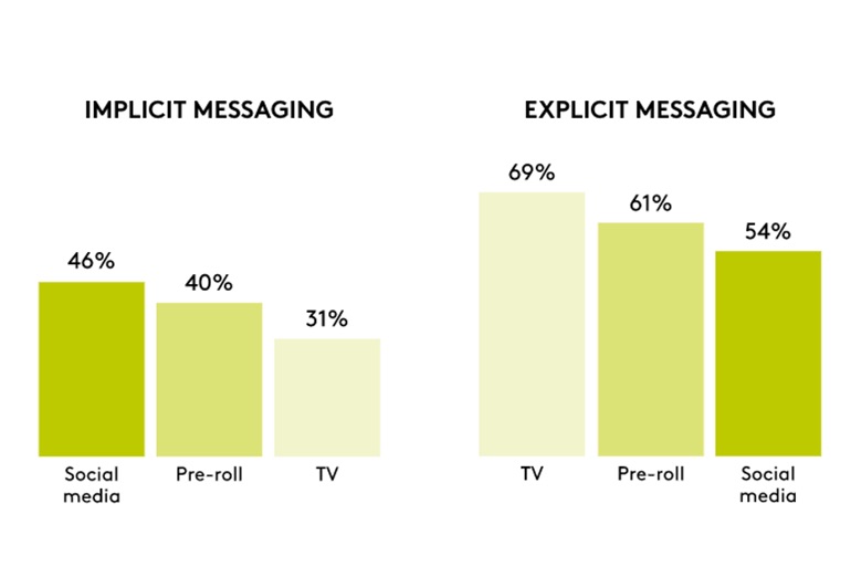 Make a meaningful impression - Kantar Millward Brown