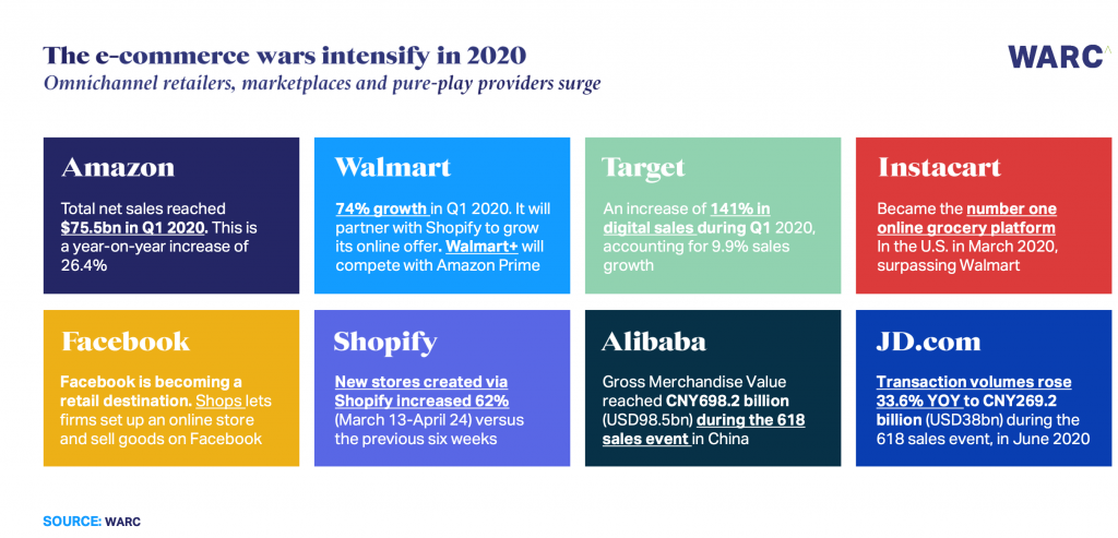 The New Themes in E-commerce Marketing 1 Screenshot 2020 08 04 at 12.06.03 PM 1024x493 1
