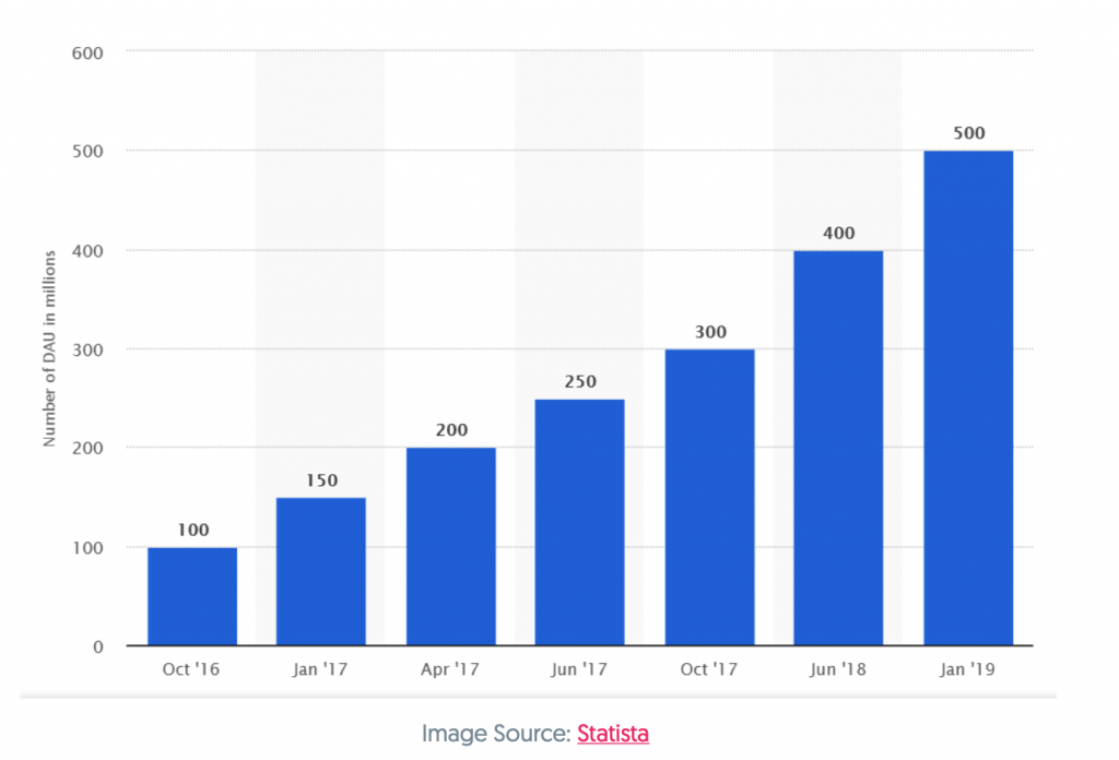 Social Media Trends for 2020 1 Screenshot 2020 08 09 at 11.12.35 AM 1024x696 1