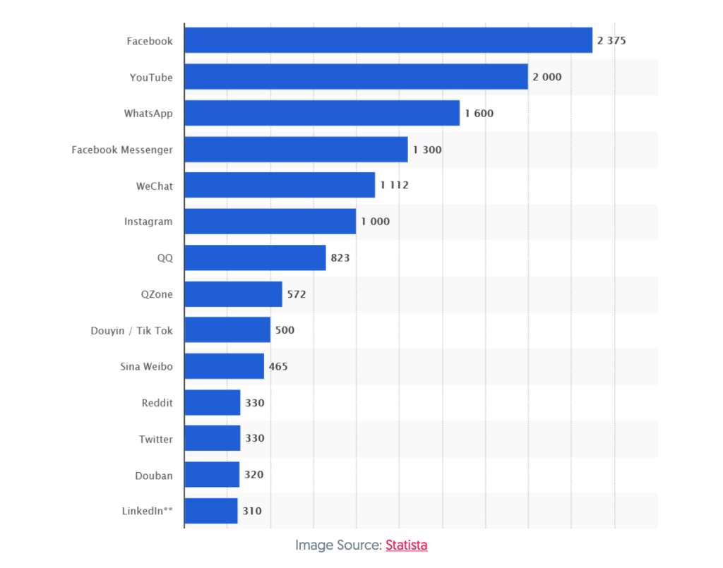 Social Media Trends for 2020 3 Screenshot 2020 08 09 at 11.15.25 AM 1024x805 1