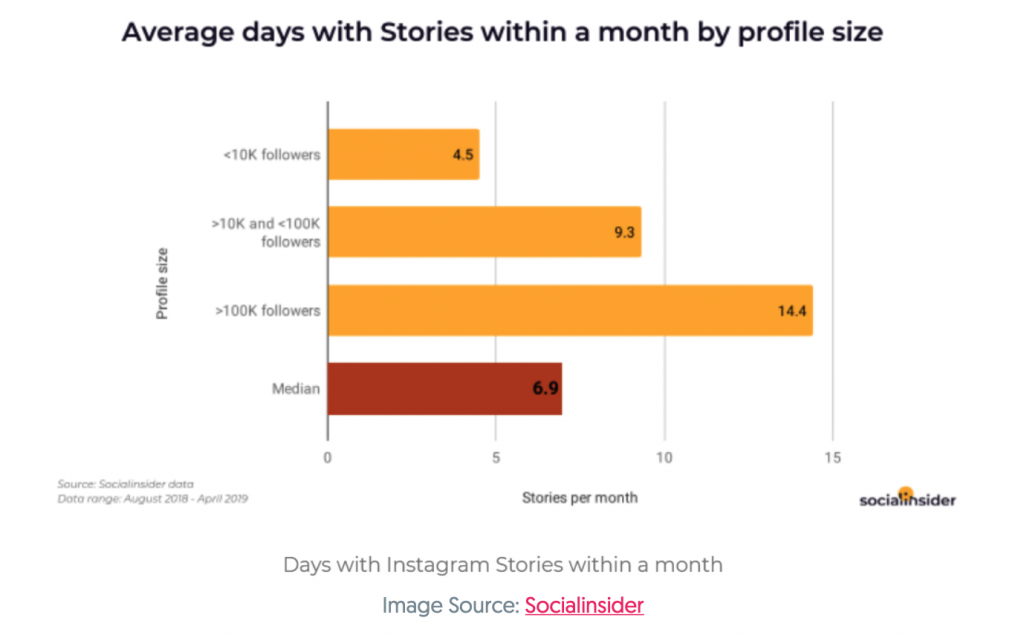 Social Media Trends for 2020 2 Screenshot 2020 08 09 at 11.41.25 AM 1024x638 1