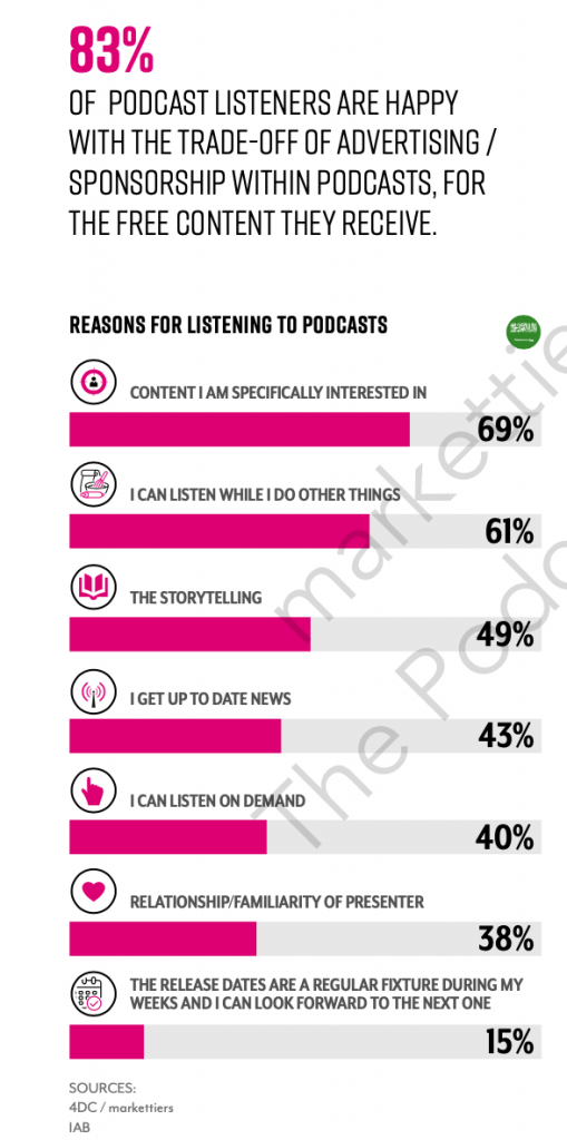 5.1 Million People Listen to Podcasts Regularly in KSA 7 Screenshot 2020 08 10 at 12.57.29 PM 509x1024 1