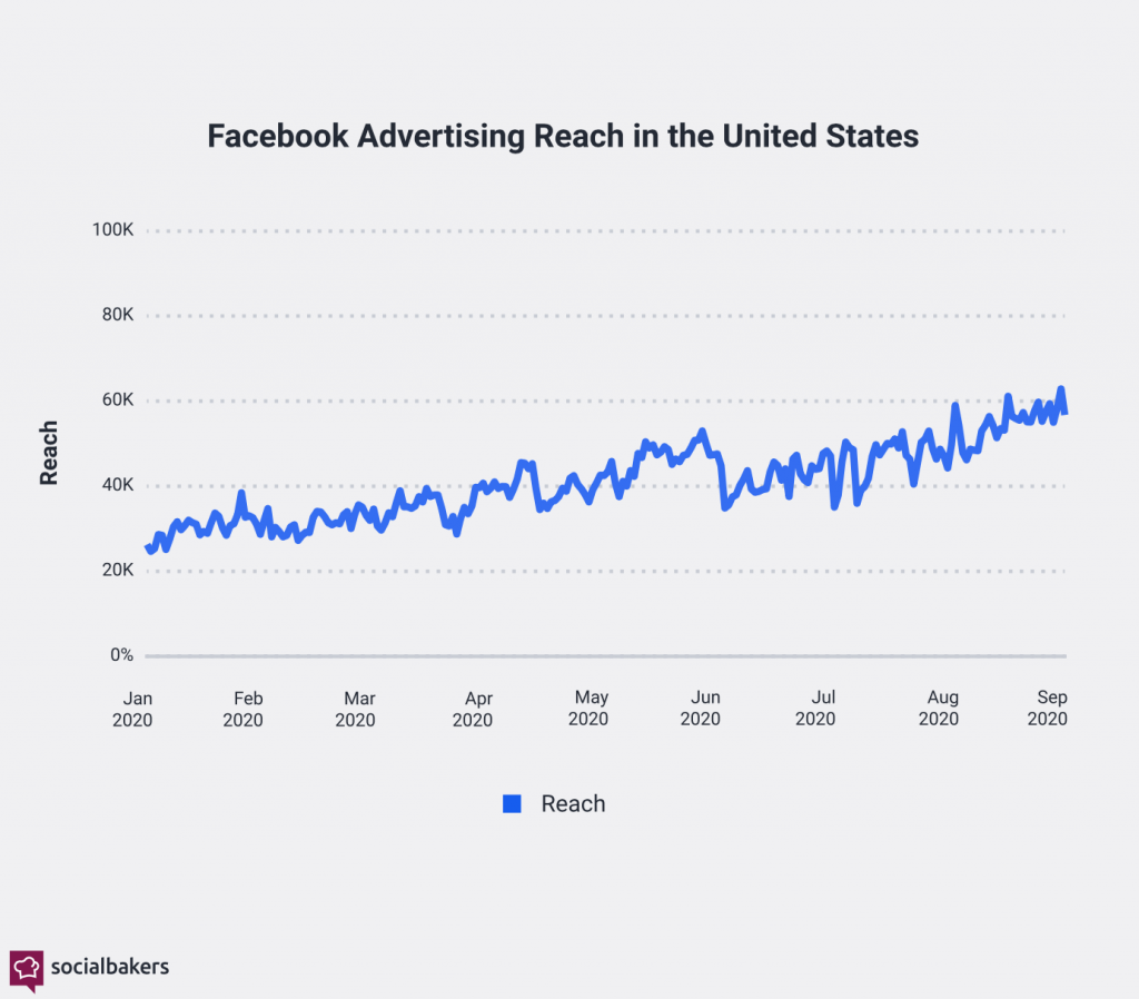 Know Thy Audience 3 Screenshot 2020 09 19 at 8.06.47 PM 1024x898 1