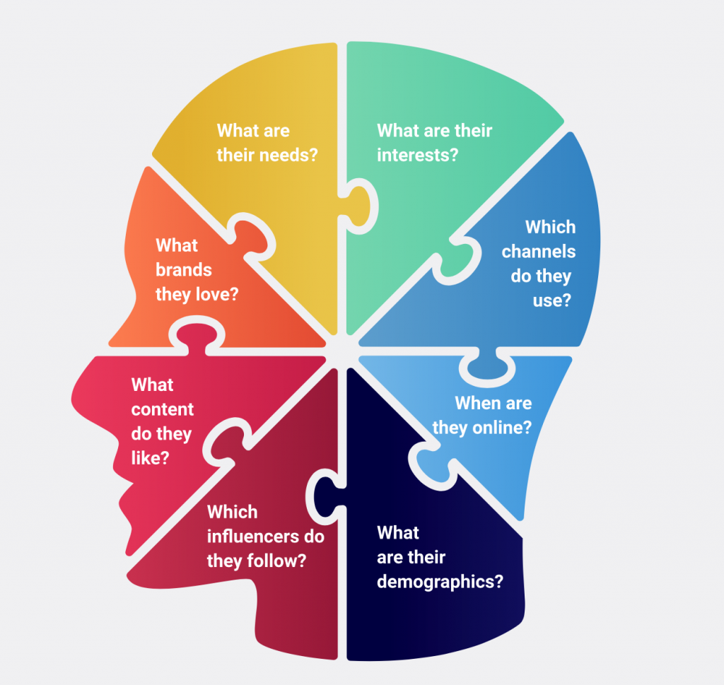 Know Thy Audience 4 Screenshot 2020 09 20 at 10.24.35 AM 1024x969 1