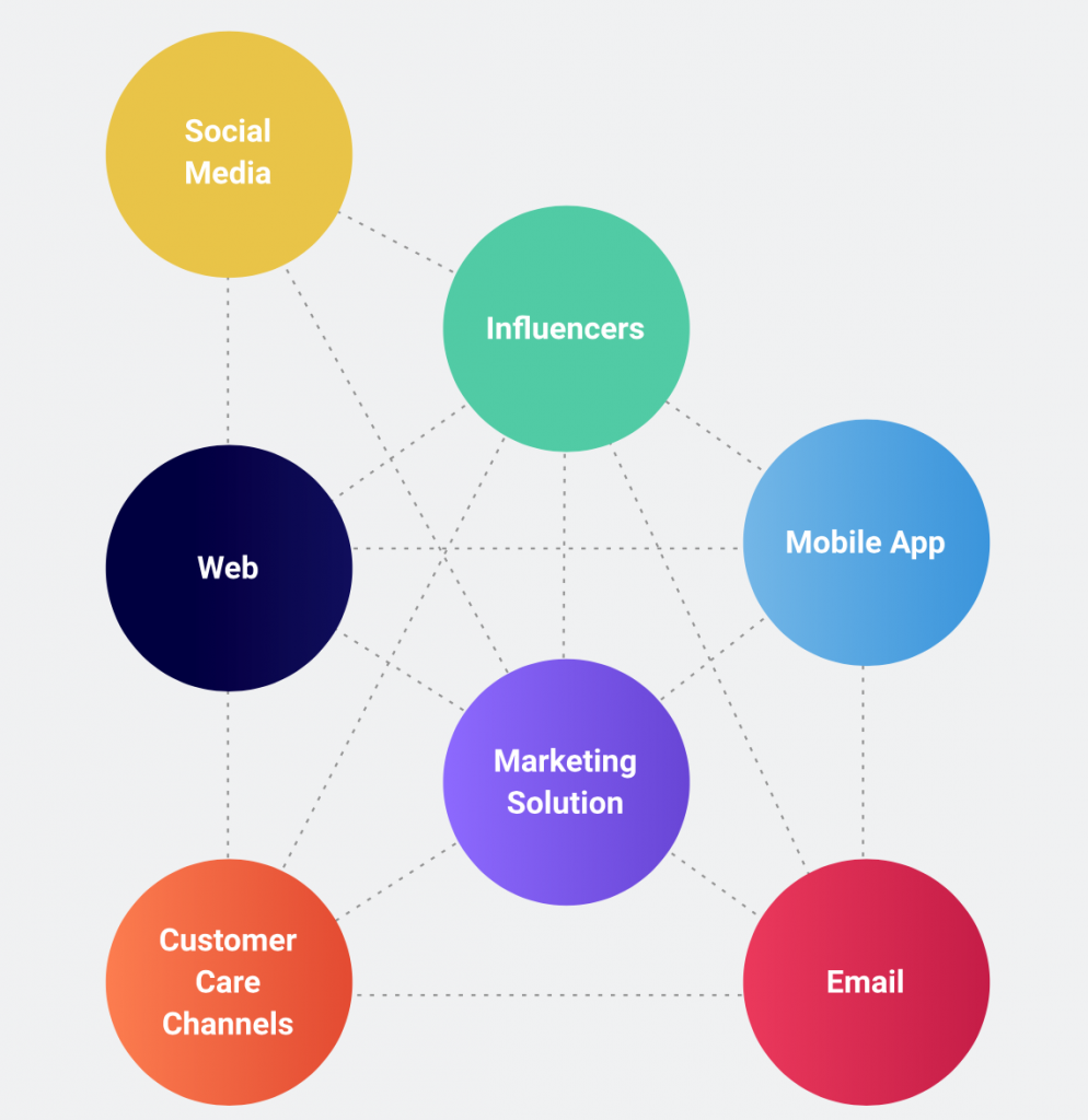 Know Thy Audience 5 Screenshot 2020 09 20 at 10.30.30 AM 994x1024 1