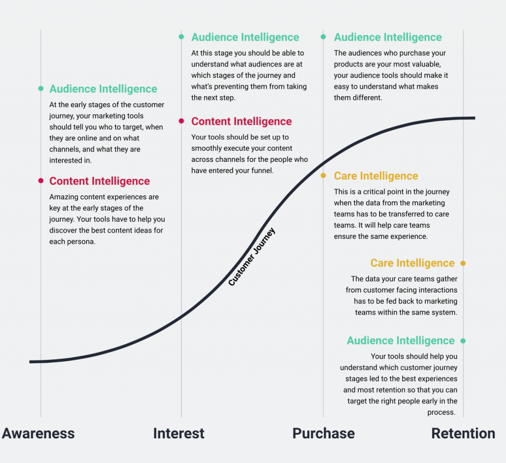 Know Thy Audience 7 Screenshot 2020 09 20 at 10.57.25 AM 1024x938 1