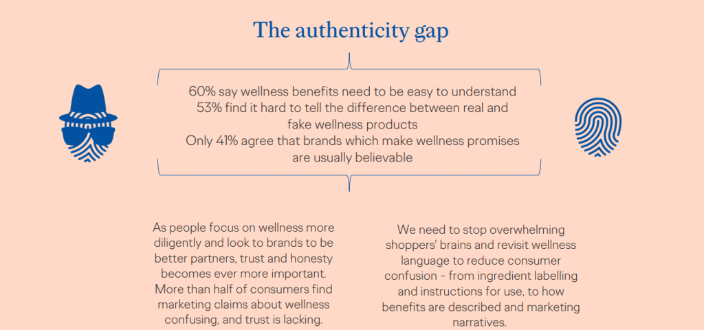 “The Wellness Gap” Report by Ogilvy Highlights Brands’ Shortcomings 3 332 1024x480 1
