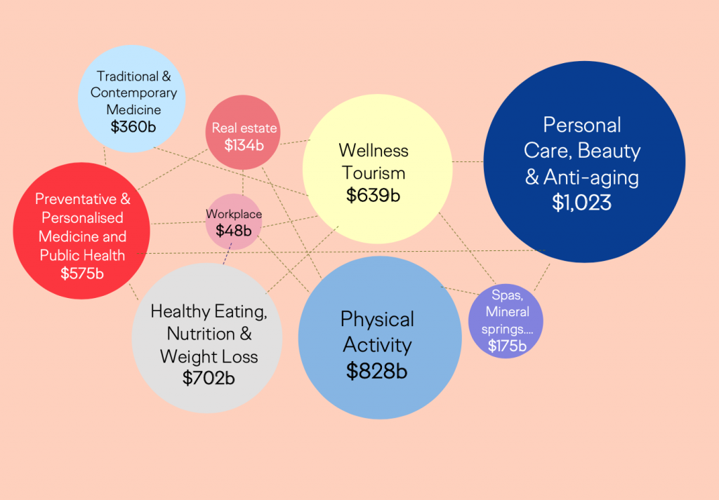 “The Wellness Gap” Report by Ogilvy Highlights Brands’ Shortcomings 6 Screenshot 2020 10 14 at 3.09.12 PM 1024x713 1