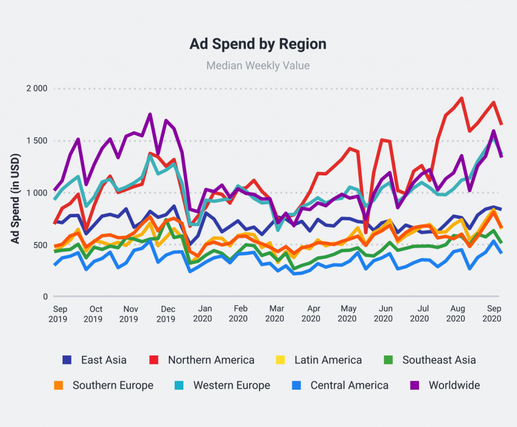 Socialbaker’s New Report Highlights Slow Return to Normalcy in Digital Space 1 Screenshot 2020 10 26 at 10.07.31 AM 1024x847 1