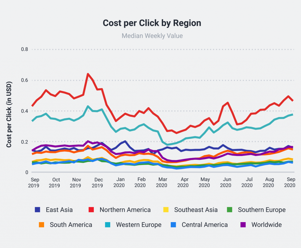 Socialbaker’s New Report Highlights Slow Return to Normalcy in Digital Space 4 Screenshot 2020 10 26 at 10.31.09 AM 1024x843 1