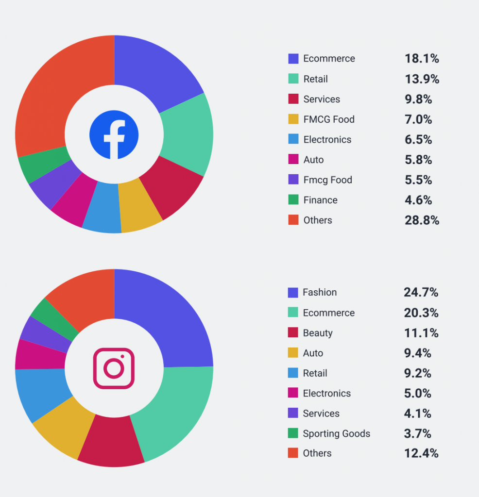 Socialbaker’s New Report Highlights Slow Return to Normalcy in Digital Space 8 Screenshot 2020 10 26 at 10.44.37 AM 986x1024 1