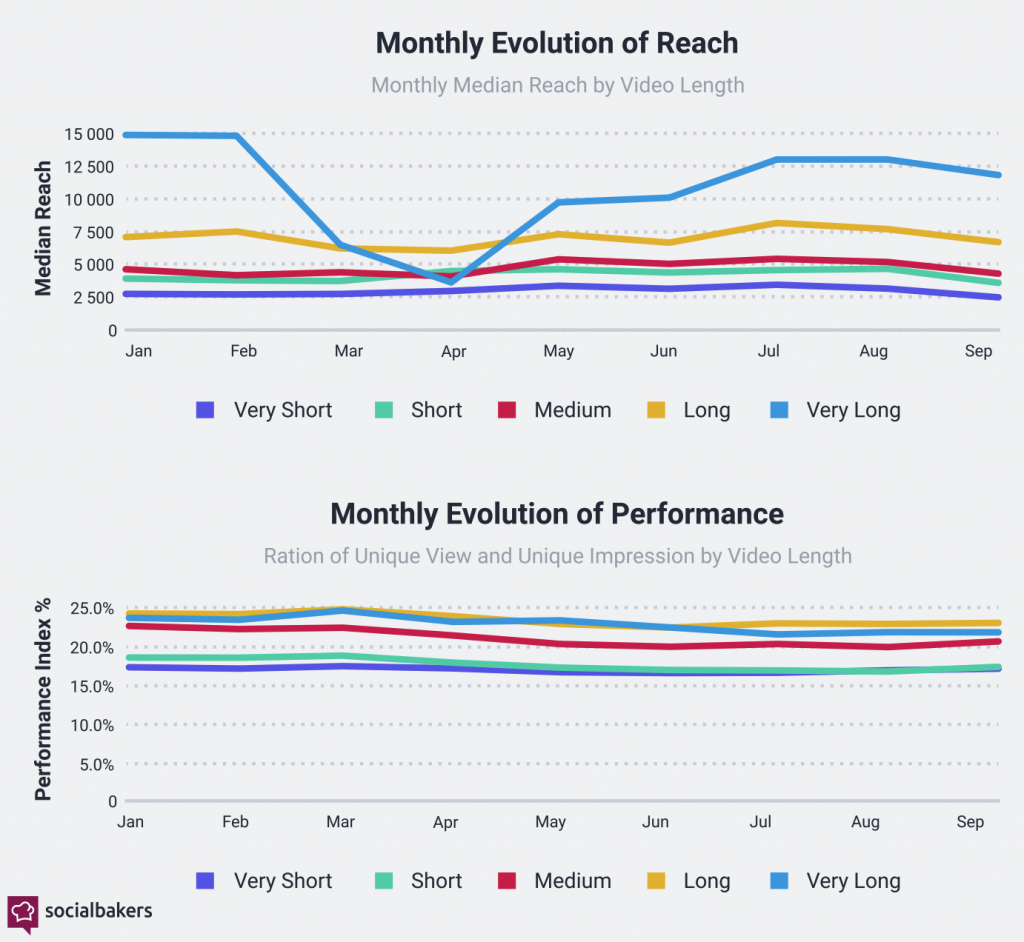 Socialbaker’s New Report Highlights Slow Return to Normalcy in Digital Space 12 Screenshot 2020 10 26 at 10.58.44 AM 1024x942 1