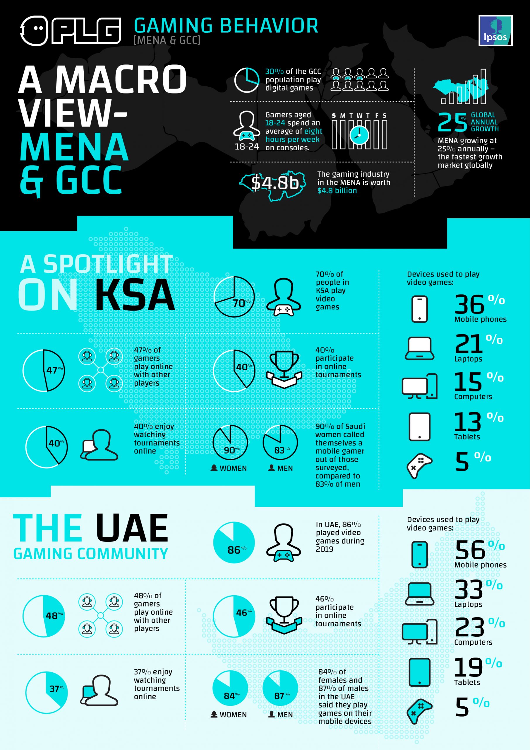 PLG IPSOS INFOGRAPHICS 1 scaled 3