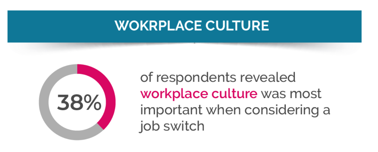 What We Learned From MEPRA's First Talent Barometer Survey 3