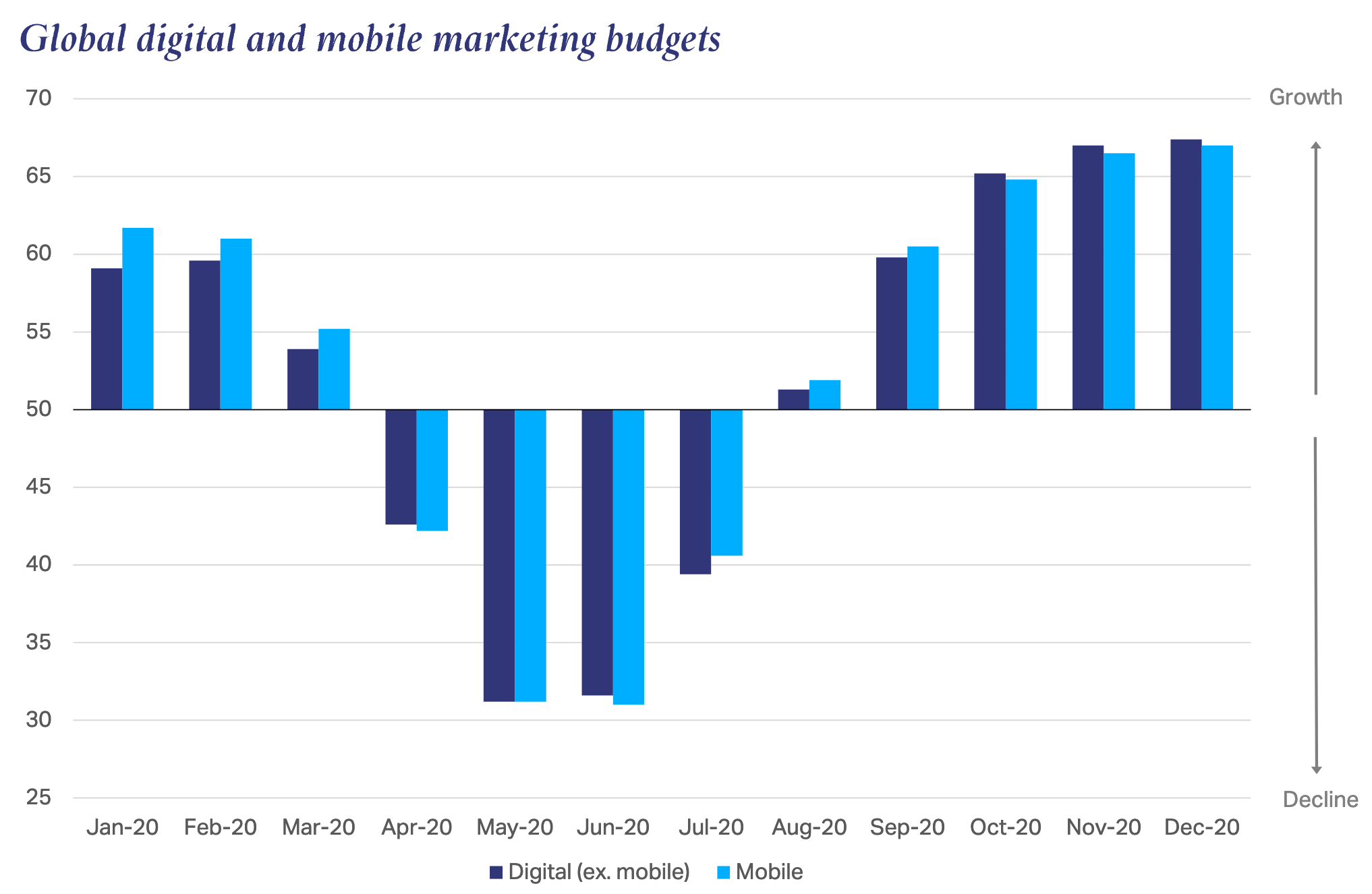 Insights from WARC's Latest Report Show Signs of Hope 3 1JzKteIMo3iltJyckoOCnTG83BVpXVUN6NwNdZkO