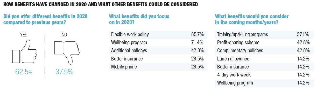 Communicate's Salary Survey Part 3 3 4T44M6I07k0WLXwN3Su7iFqFPUFj4aec4M8EJOOa