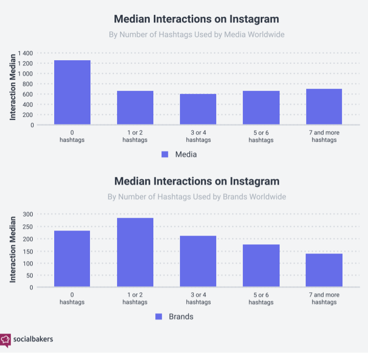 How Much Of A Role Does Social Media Play In The Customer Journey Today? 10 51arNX5S4URUpLsEBkSifJLvjHwR0dQbjLRj47rW
