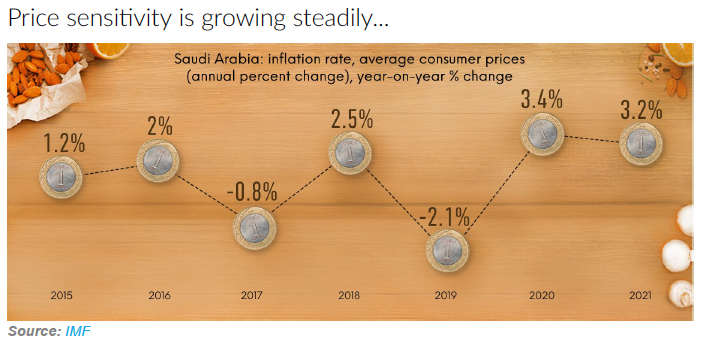 Here’s Why Consumers across the MENA Region are Looking to Save Money 3 58QWh6Tmtf9KfDn8doiskSukZAZjJXA3VjSj0I9e