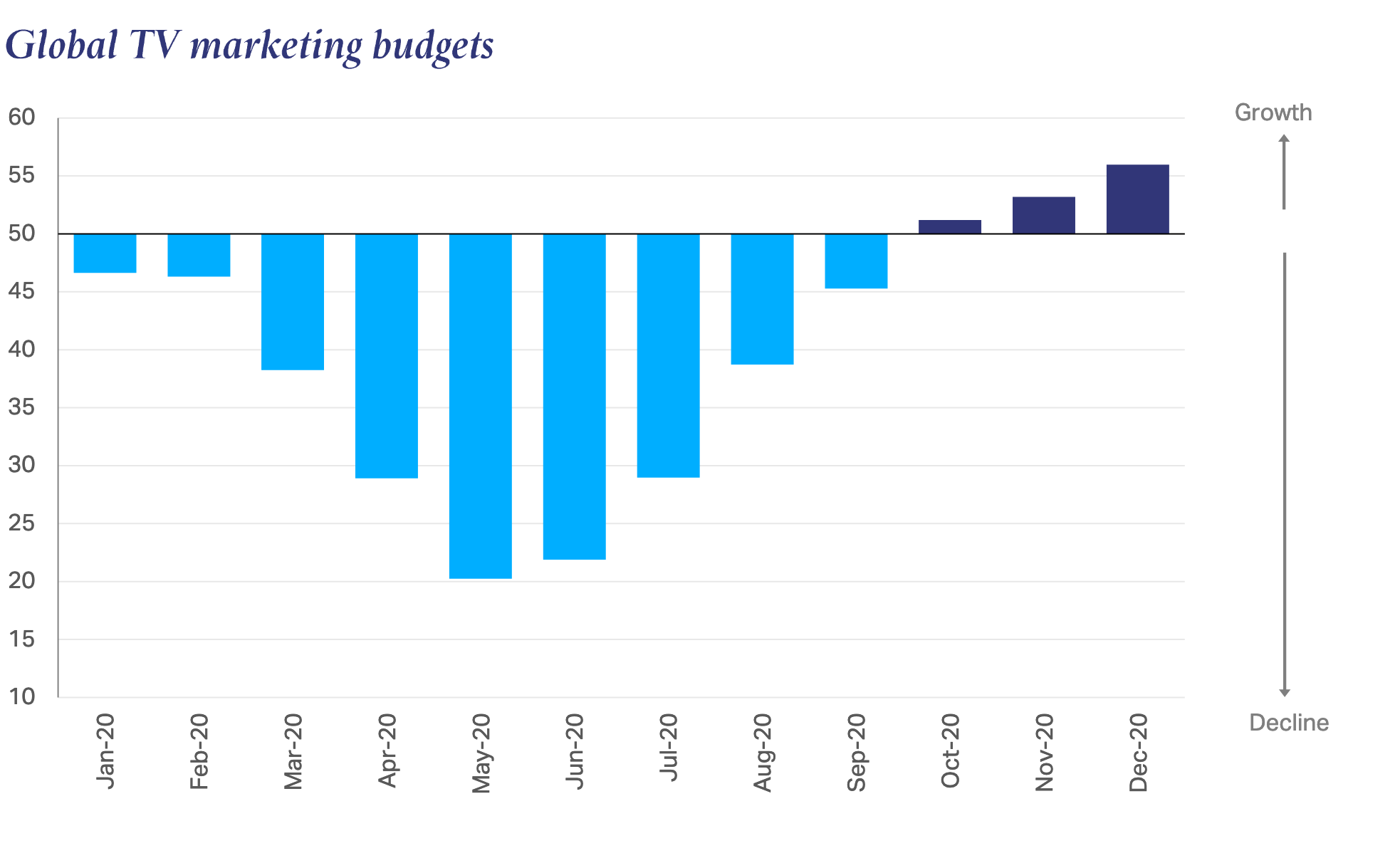 Insights from WARC's Latest Report Show Signs of Hope 4