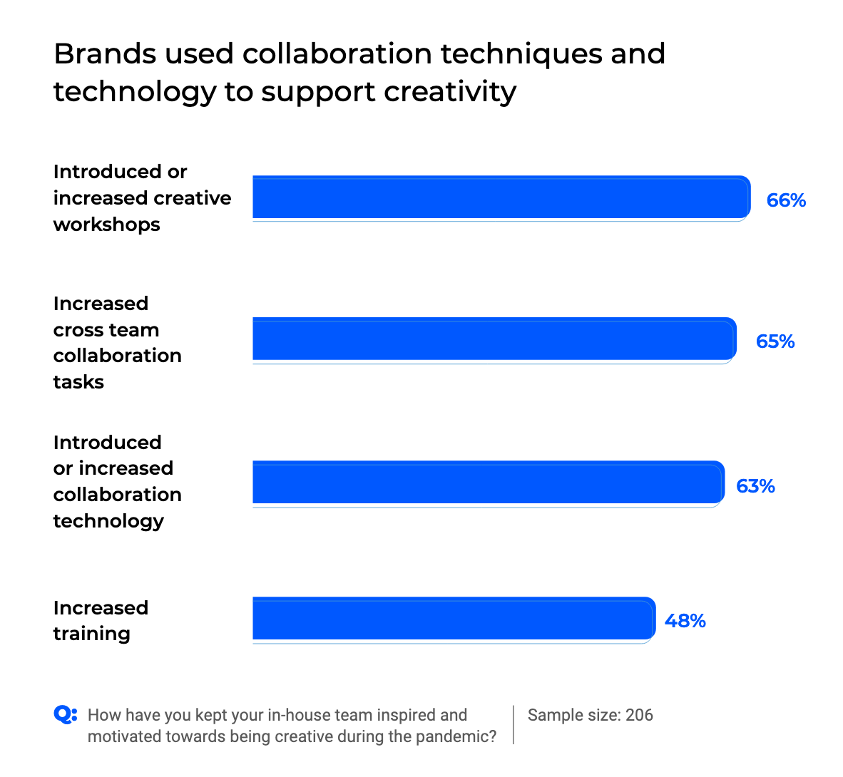 The State of In-Housing 2 7KGmFAwwtqLleXrfmNnYIB9AOwKY6r9dZoJfMkSS