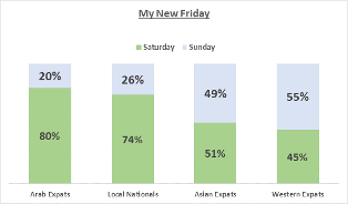 Is Saturday the New Friday for UAE Residents? 2 82mBrj14t715V2Y7ScBinKqdh5Emz2N67Dva7Kye