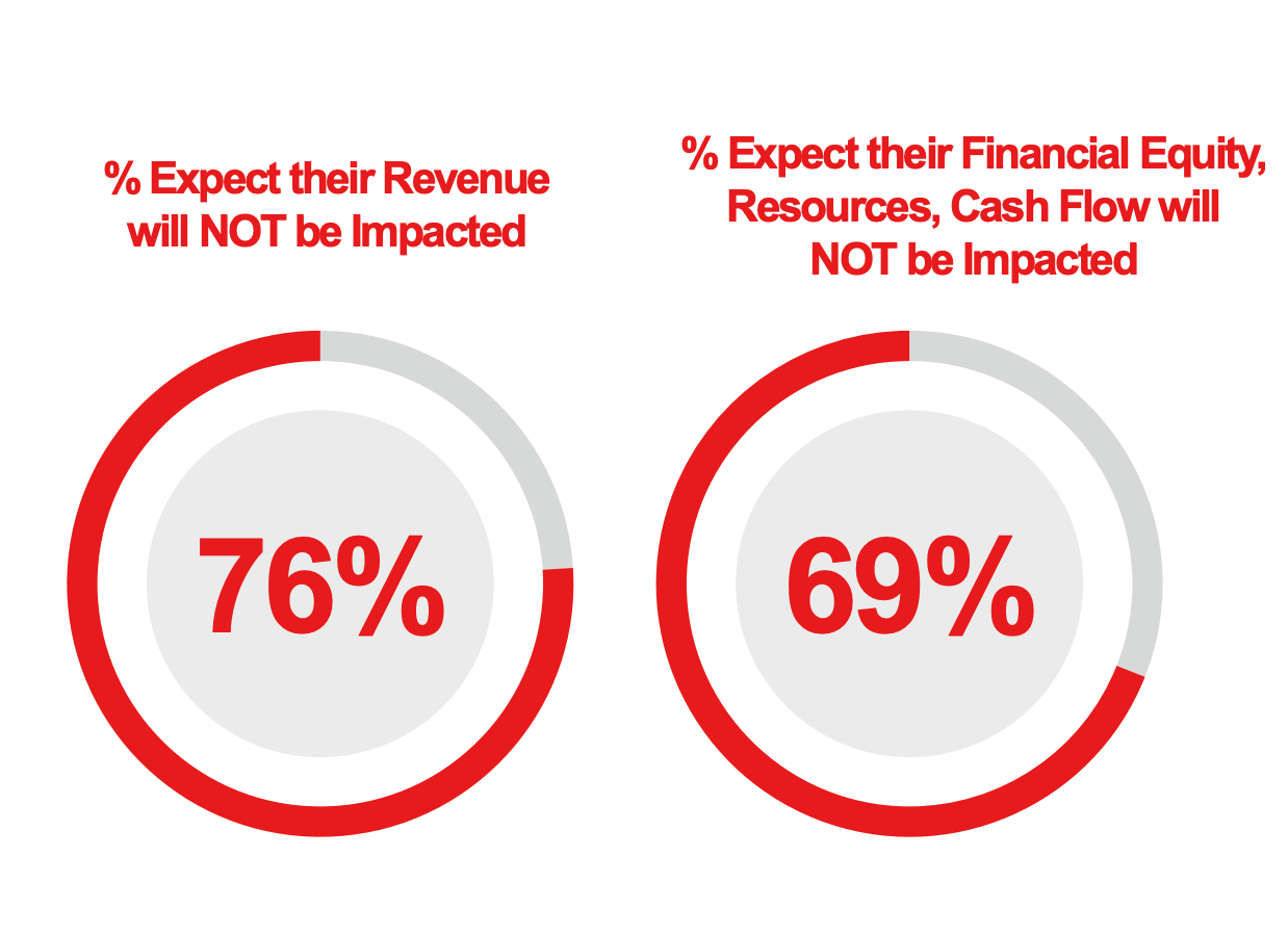 Are Advertisers Prepared For the Cookie Apocalypse? IAB Doesn't Believe They Are 1 9FyD2jK08DTmVfpW5LjB6Fuh2HXVC5QG8yc7kzDC