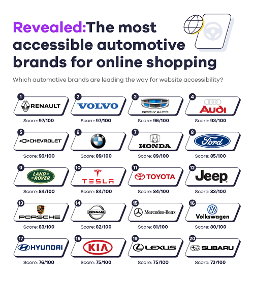 Affise Releases Online Shopping Accessibility Index 2 Agsfe2mbDGCgdVfYT1Ja696LPyN0SYviHB5Bgzsz