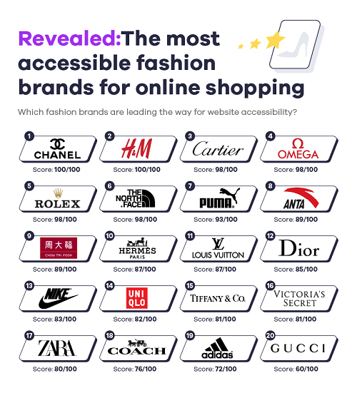 Affise Releases Online Shopping Accessibility Index 4 AlRibUPqN3MCg7BnoaHhS9ADruyPeKIXCuUKTLEq