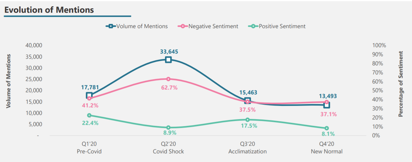 What Is The Sentiment Around Online Shopping In The GCC? 1 BVzcZKhlEXzC303ofL5m3tqvJYcraLEILSBQIDlk