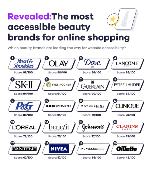 Affise Releases Online Shopping Accessibility Index 3