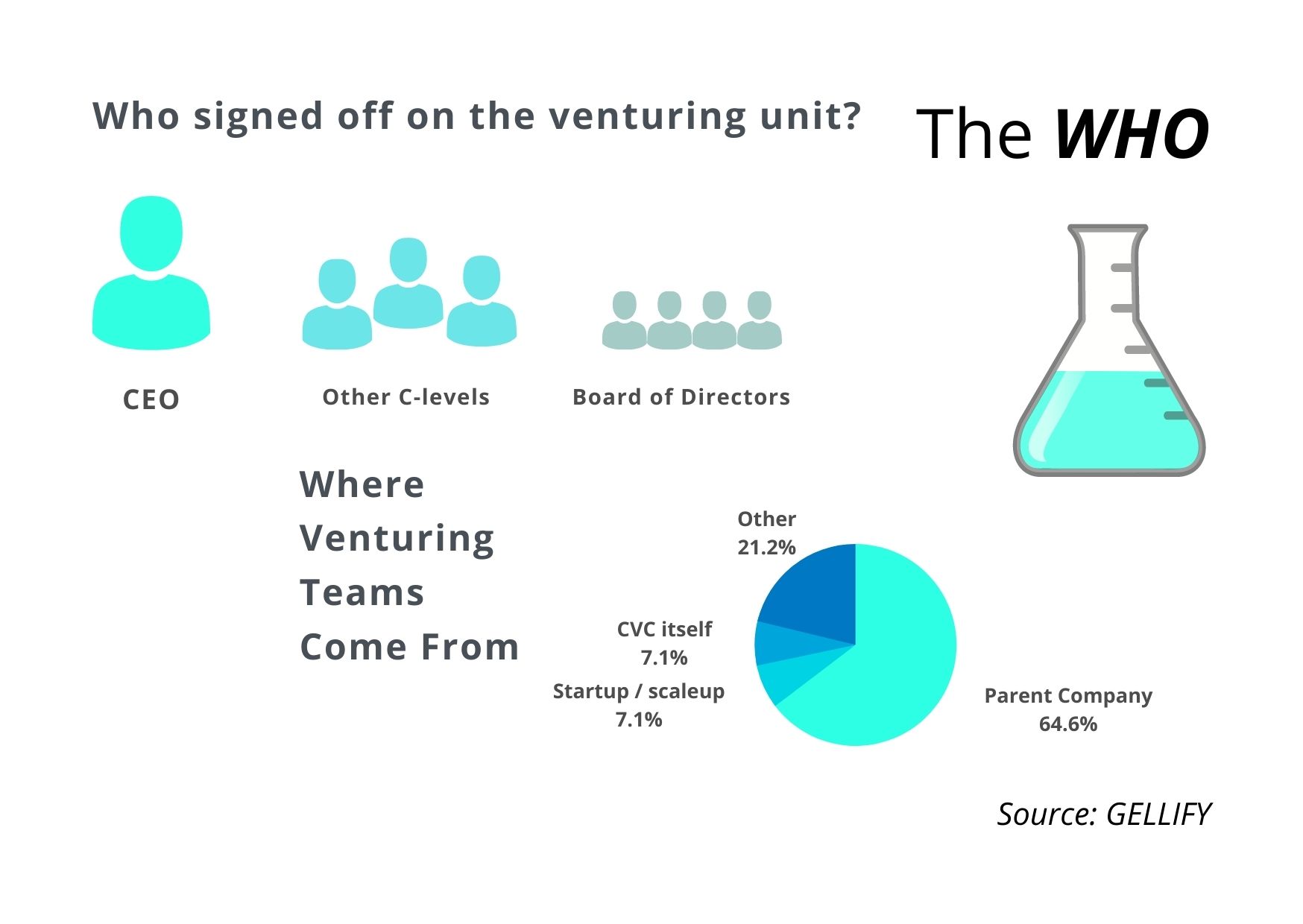 New Gellify Study Finds 18 Leading Companies Stepping Up Innovation with Corporate Venturing 3 C4Ke2NCuoMAkpwhBu8hQS0K6ZW2Czr3dq7VsFuwe