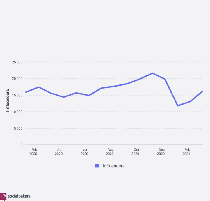 How Much Of A Role Does Social Media Play In The Customer Journey Today? 12 CCSz4fnu1uBWKy4EKl7544T4OzzosucUqCi9yBiD