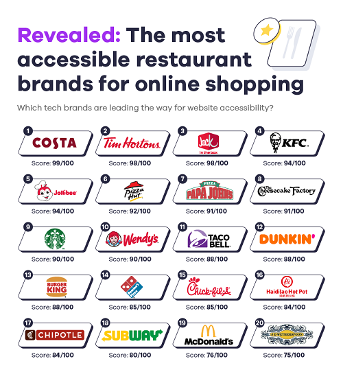 Affise Releases Online Shopping Accessibility Index 5