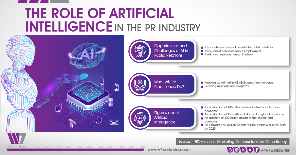 Report: The Role of AI in the PR Industry 1 EXyjauVLWVeXFr9GNXiAtFo7k1htAiaUtwbkJ1rf